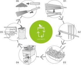 triangle Pommes- und Antipastigabel upcycled